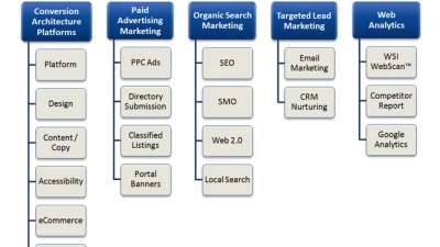 Quảng bá website – Kỳ 2