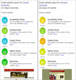 webscan đánh giá website hiệu quả