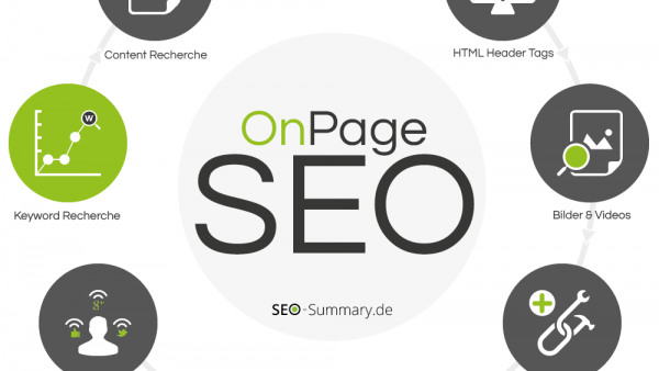 Chiến lược SEO On page cho 2013