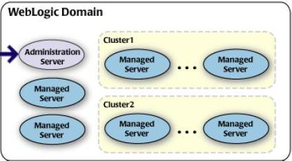 Domain Clustering lại thay đổi, sẽ ít kết quả hơn từ cùng một domain