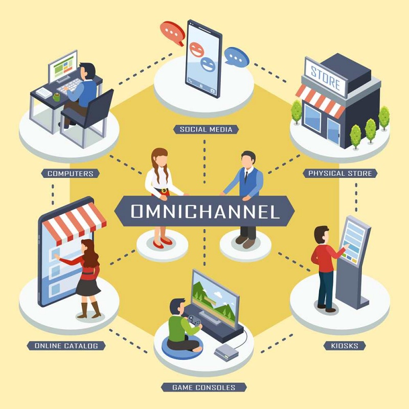 Omnichannel